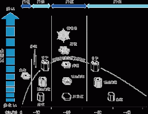 gp_diagram