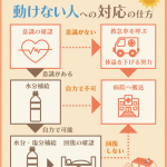熱中症