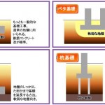 今回は　基礎のお話です。