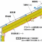 今回は「夏」対策で暑さ対策を考えます。