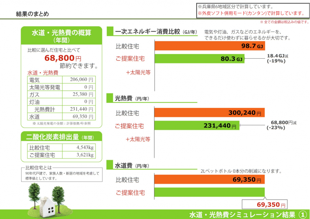 水道光熱費シミュレーション