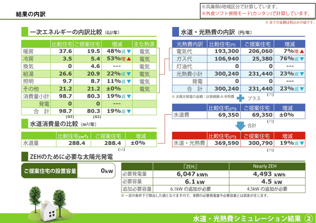 水道光熱費シミュレーション2