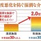 室温、湿度で要介護度や活発性が変わる？