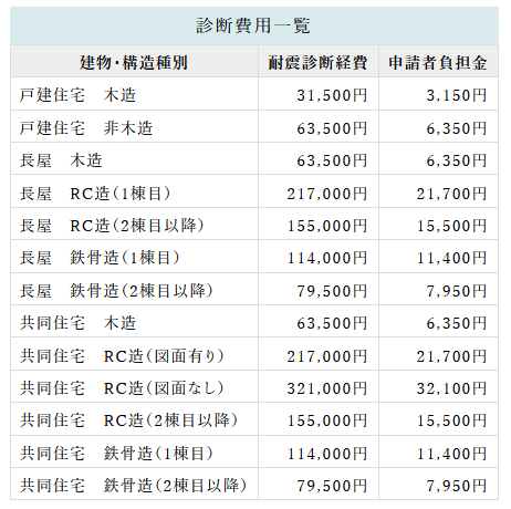 姫路市耐震改修補助金 令和2年度版開始 姫路市のリフォーム会社 モリシタ アット リフォーム 姫路市耐震改修補助金 令和2年度版開始 姫路市のリフォーム会社 モリシタ アット リフォーム