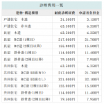 姫路市耐震改修補助金 令和2年度版開始