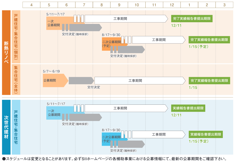 の大型補助金公募開始 断熱リノベ と 次世代建材省エネ建材 姫路市のリフォーム会社 モリシタ アット リフォーム の大型補助金公募開始 断熱リノベ と 次世代建材省エネ建材 姫路市のリフォーム会社 モリシタ アット リフォーム