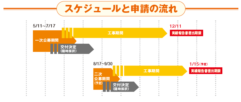の大型補助金公募開始 断熱リノベ と 次世代建材省エネ建材 姫路市のリフォーム会社 モリシタ アット リフォーム の大型補助金公募開始 断熱リノベ と 次世代建材省エネ建材 姫路市のリフォーム会社 モリシタ アット リフォーム