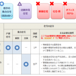 2020の大型補助金公募開始！「断熱リノベ」と「次世代建材省エネ建材」