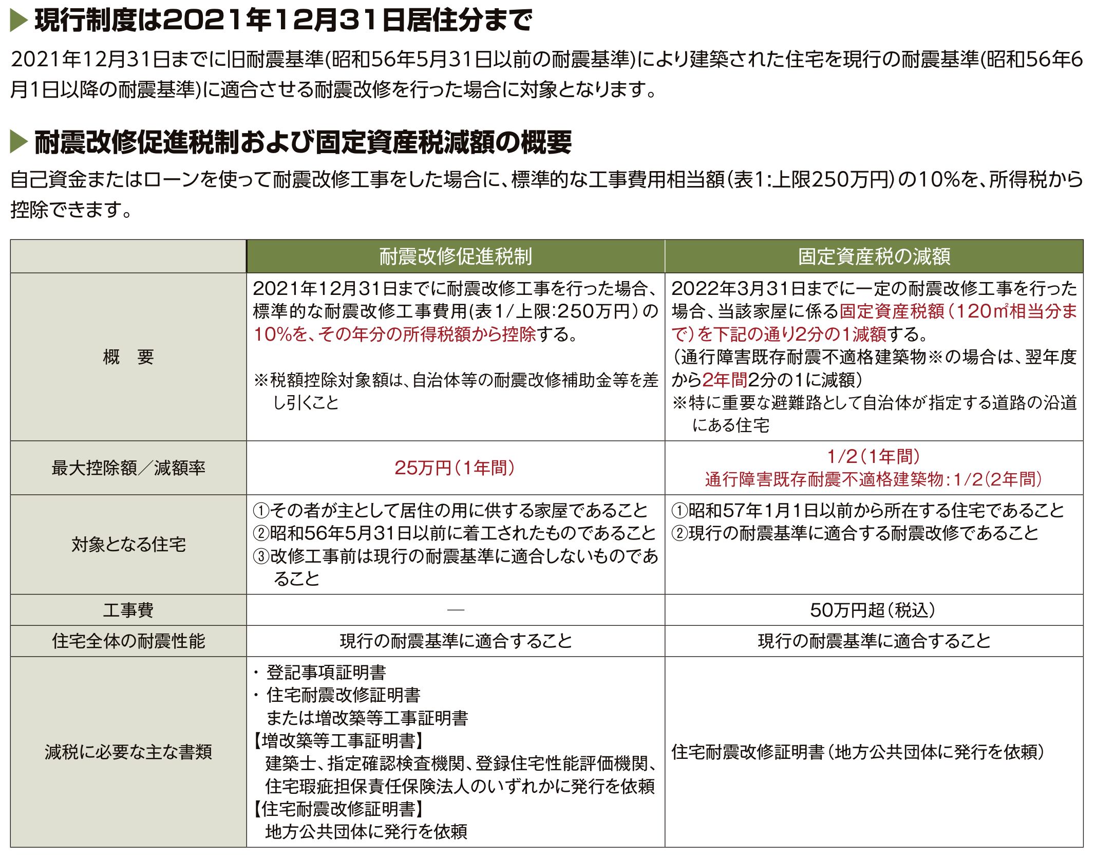 まだ間に合う リフォーム工事の減税制度 リノベチャンネル 姫路市のリフォーム会社 モリシタ アット リフォーム まだ間に合う リフォーム工事の減税制度 リノベチャンネル 姫路市のリフォーム会社 モリシタ アット リフォーム