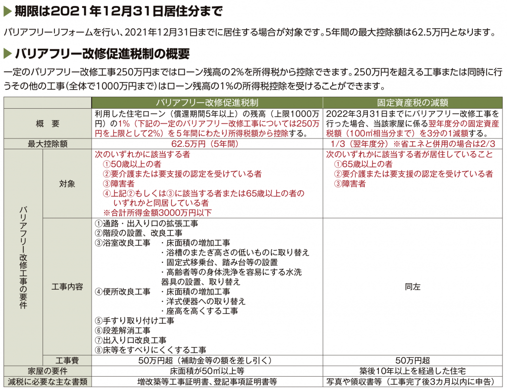 バリアフリ－改修減税ローン型