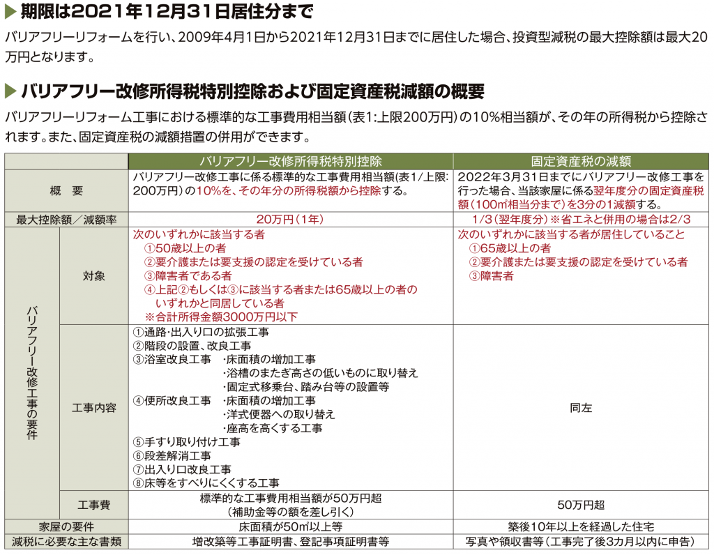 バリアフリ－改修減税投資型