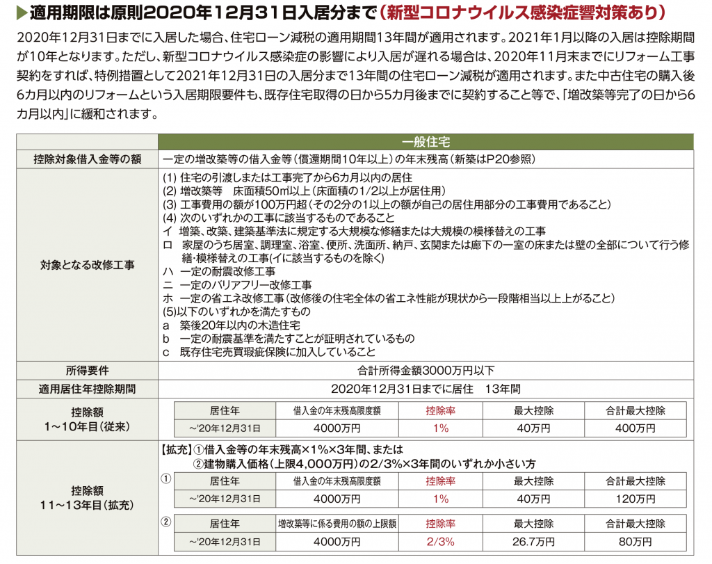 住宅ローン減税