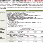 まだ間に合う！？リフォーム工事の減税制度！【リノベチャンネル】