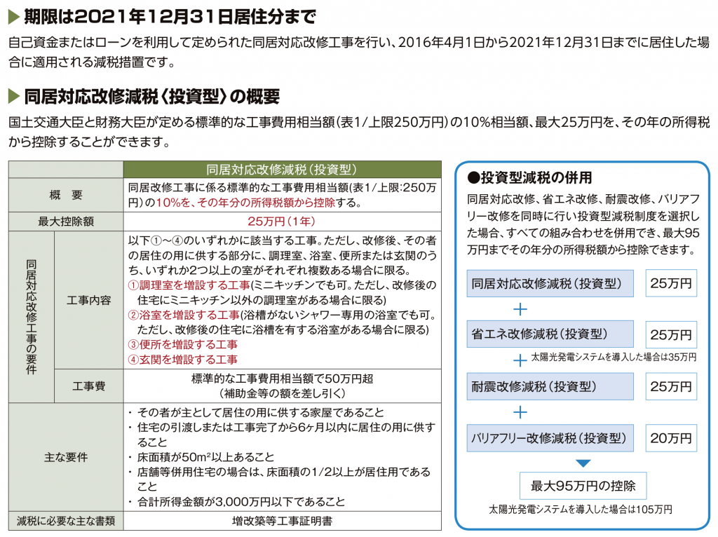 同居対応改修減税投資型