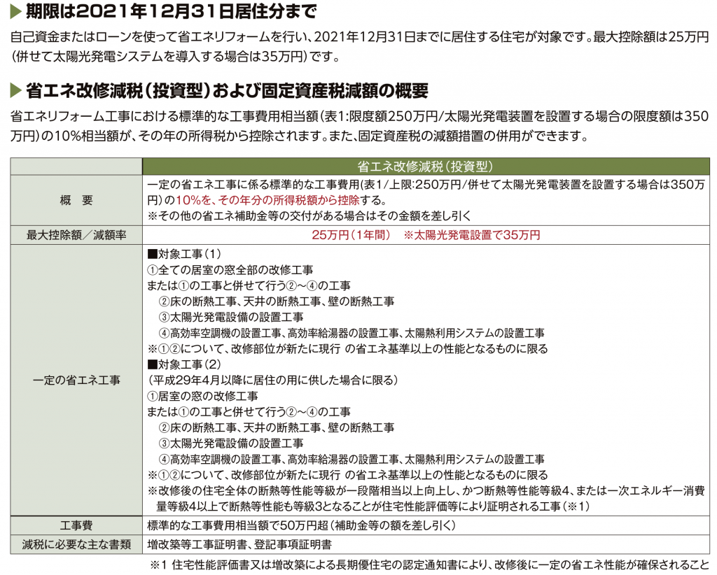 省エネ改修減税投資型