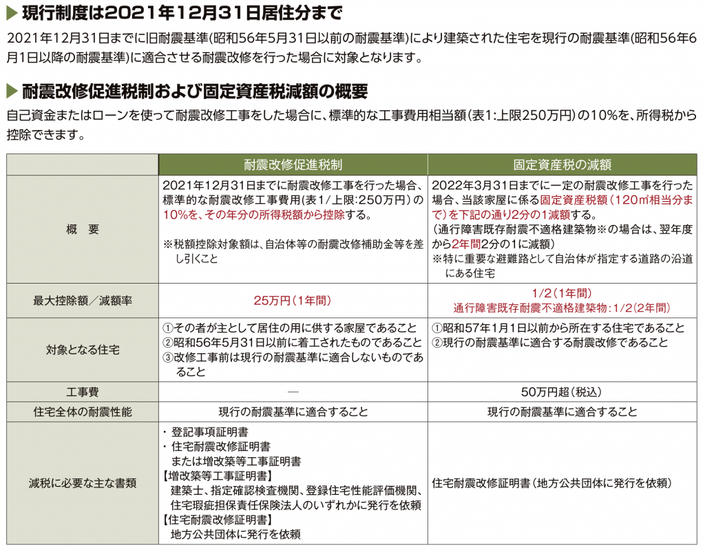 耐震改修減税投資型