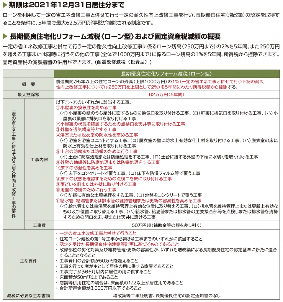 長期優良住宅化リフォーム減税ローン型