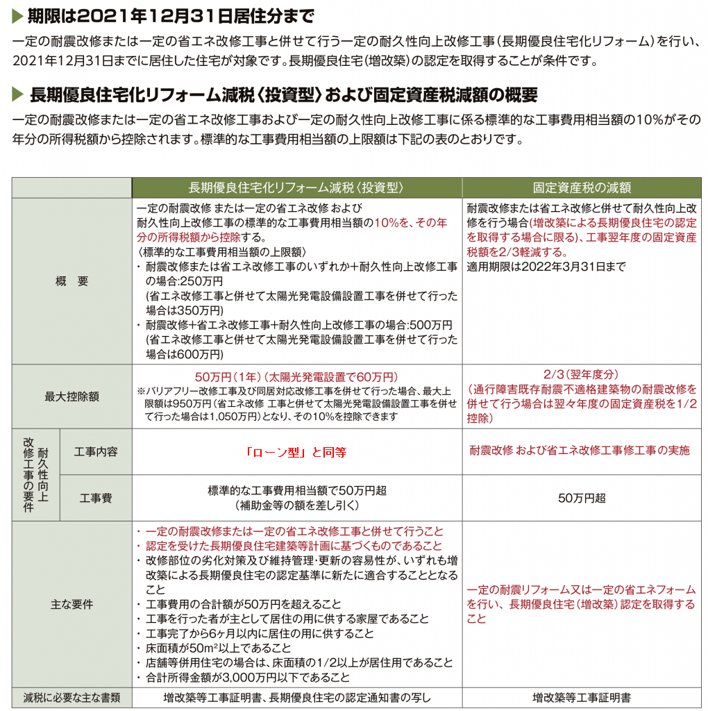 長期優良住宅化リフォーム減税（投資型）