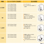 ユニットバスのサイズについて