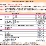 まだこの制度をご存じない方へ