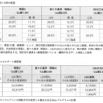 寝室について考える【リノベチャンネル】