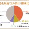 エアコンを上手に使って、お家の中での熱中症を防ぐ！