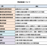 自宅を店舗にする話【リノベチャンネル】