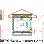 新補助金！補助率４０％住宅エコリフォーム推進事業