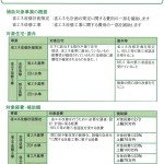 高砂市にお住まいの方にお得な情報【省エネ補助金】