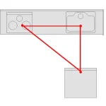 キッチンワークトライアングルについて