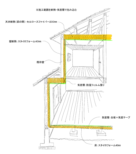 外壁断熱について