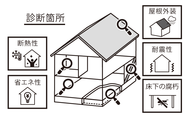 5つの診断の概要