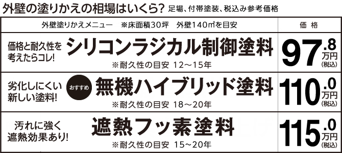 問題が生じないコストダウンを実現した価格を設定しています